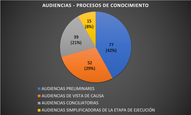 AUDIENCIASCONOCIMIENTO2018